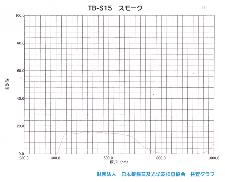 TB-S15 スモーク