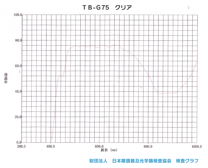 TB-G75 クリア