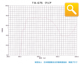 TB-G75 クリア
